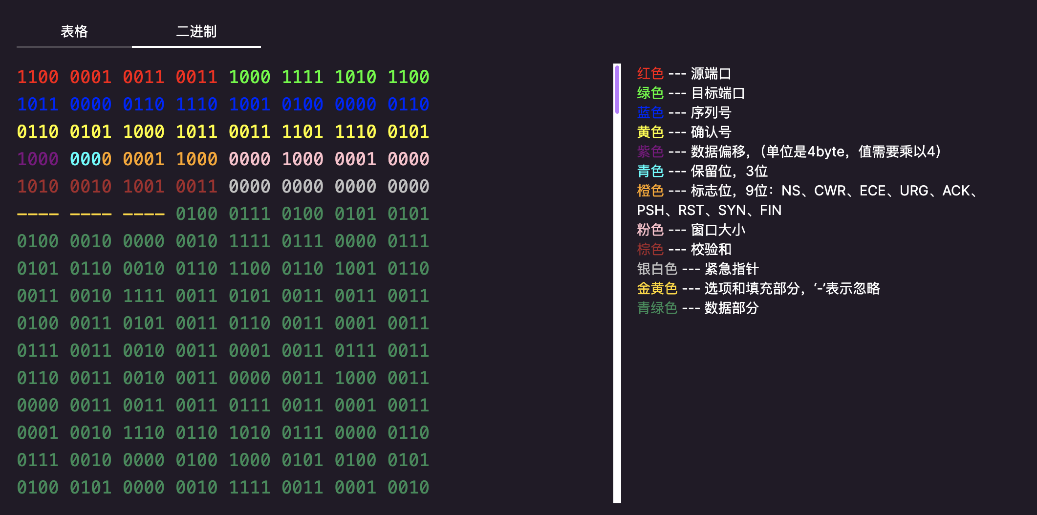 TCP数据结构二进制