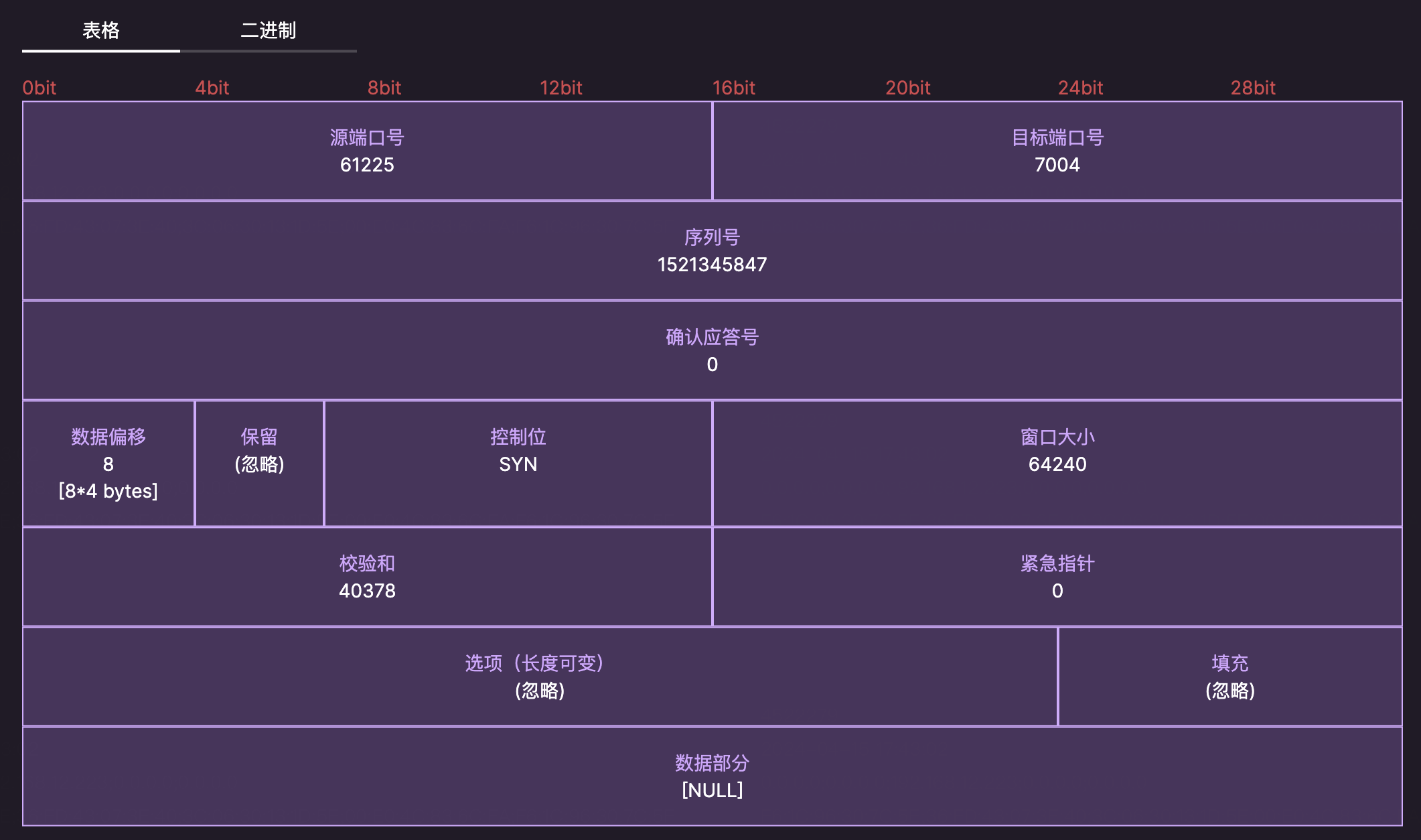 tcp协议数据结构