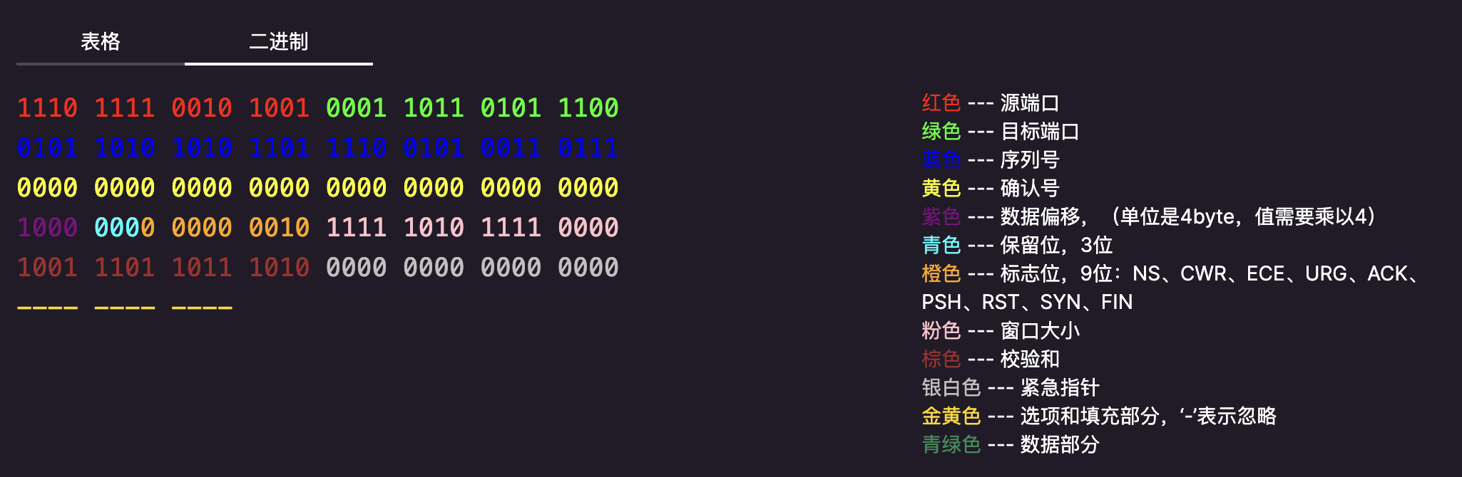 tcp协议数据包二进制