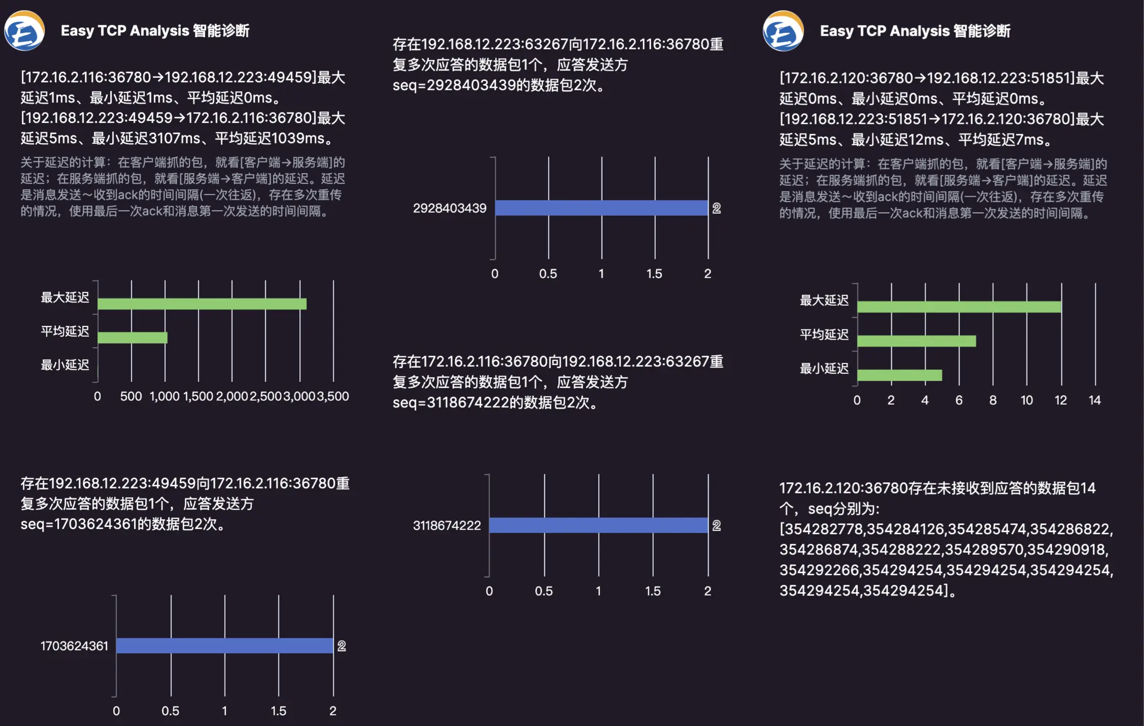 智能诊断，辅助问题排查